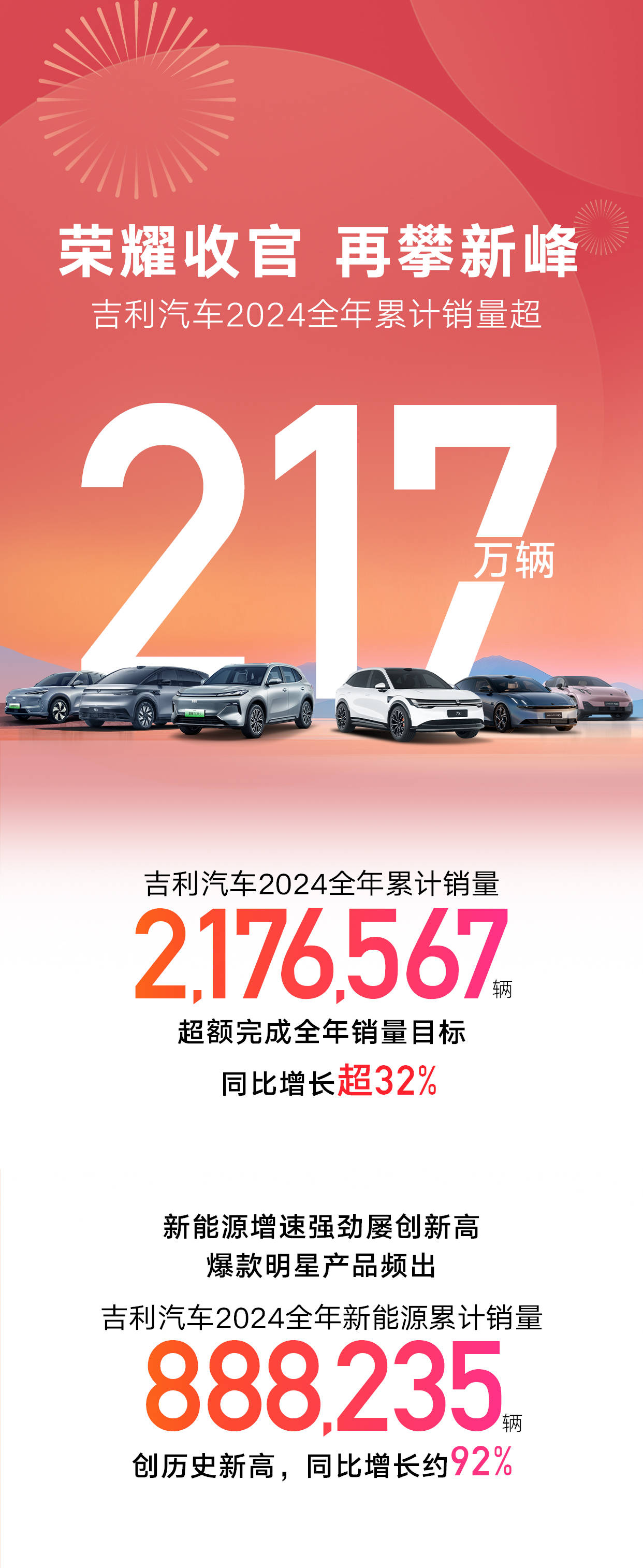 淦家阅解析吉利271万辆的年销目标：银河将推5款新车，挑战百万销量