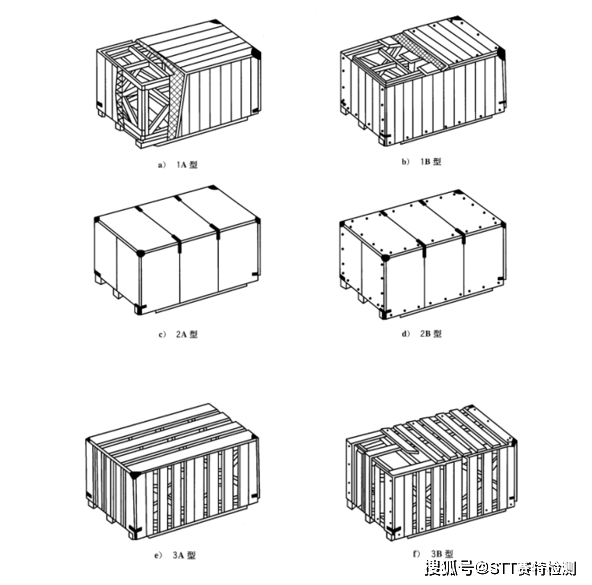 框架木箱按其箱板的铺法,组装方式等分为以下三类六种型式(见表 1),其