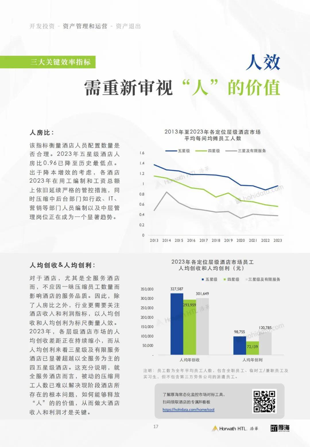 厚海：2024年中国酒店投资行业现状如何？酒店业资产管理白皮书