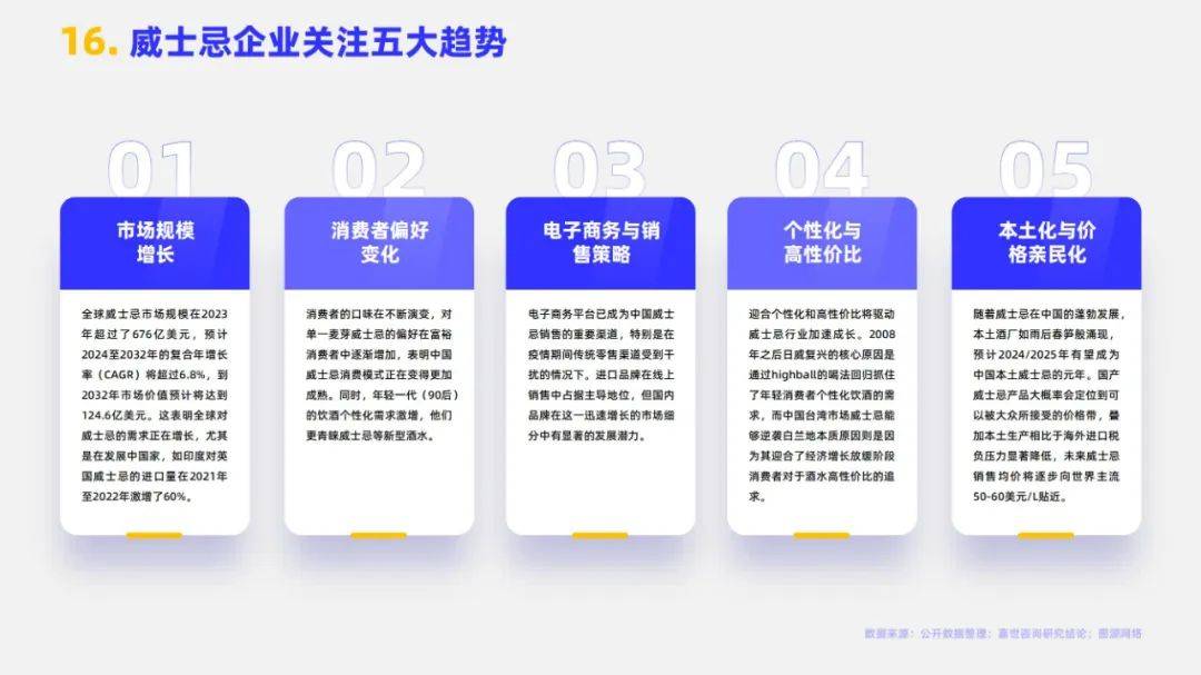 嘉世咨询：2024年全球威士忌市场规模多大？全球威士忌市场分析报告