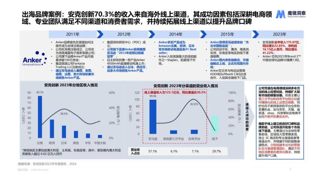 魔镜洞察：2024年海外食品饮料市场调研报告，海外食品饮料白皮书