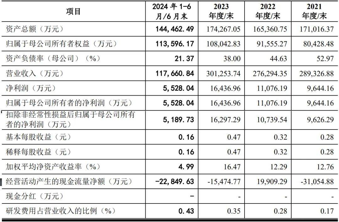 新亚电缆通过注册：9个月营收20.5亿 净利降29%