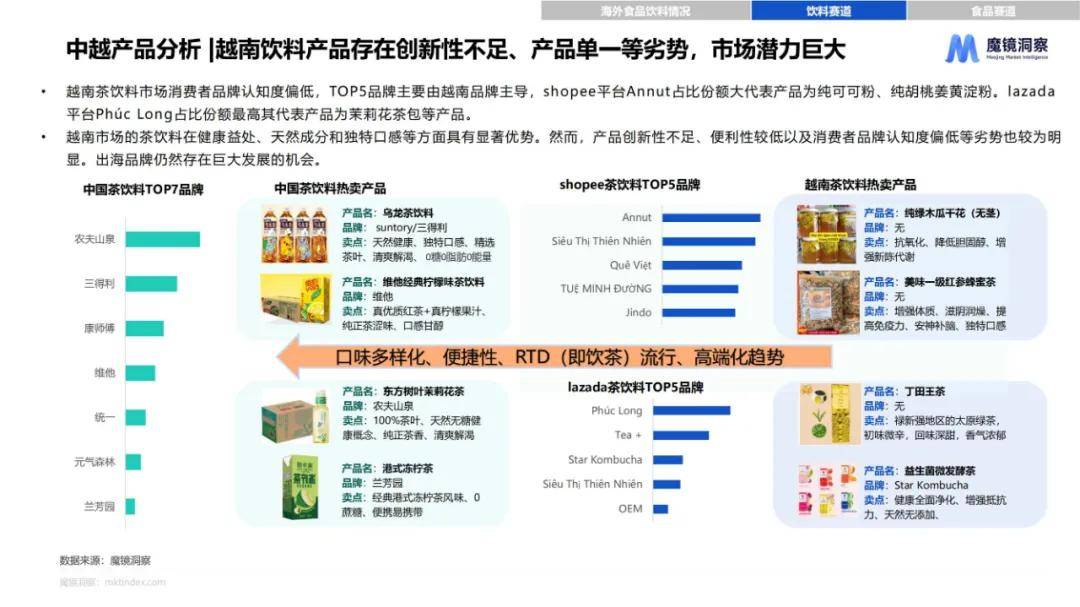 魔镜洞察：2024年海外食品饮料市场调研报告，海外食品饮料白皮书