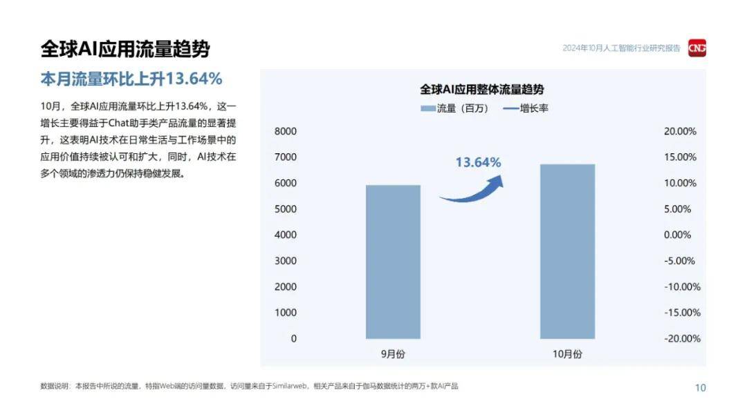 伽马数据：2024年人工智能行业发展趋势和前景，3大政策趋势分析