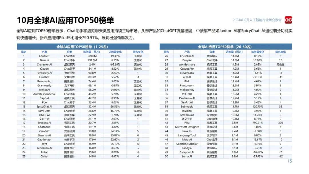 伽马数据：2024年人工智能行业发展趋势和前景，3大政策趋势分析