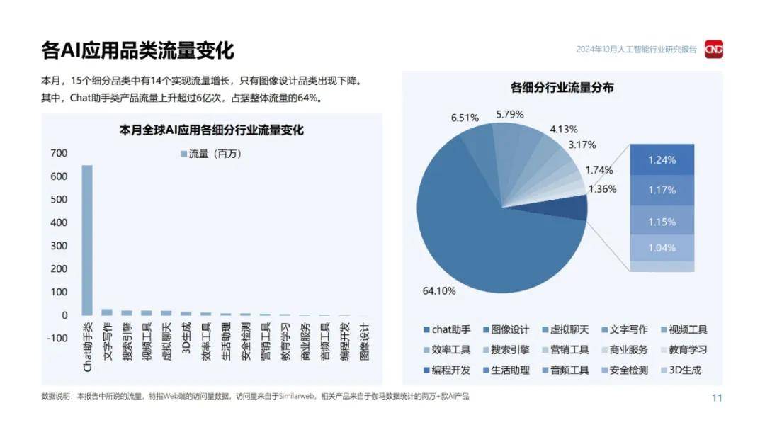 伽马数据：2024年人工智能行业发展趋势和前景，3大政策趋势分析