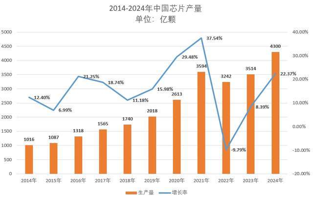 面对美国禁令，中国大力发展成熟芯片，现在轮到美国难受了