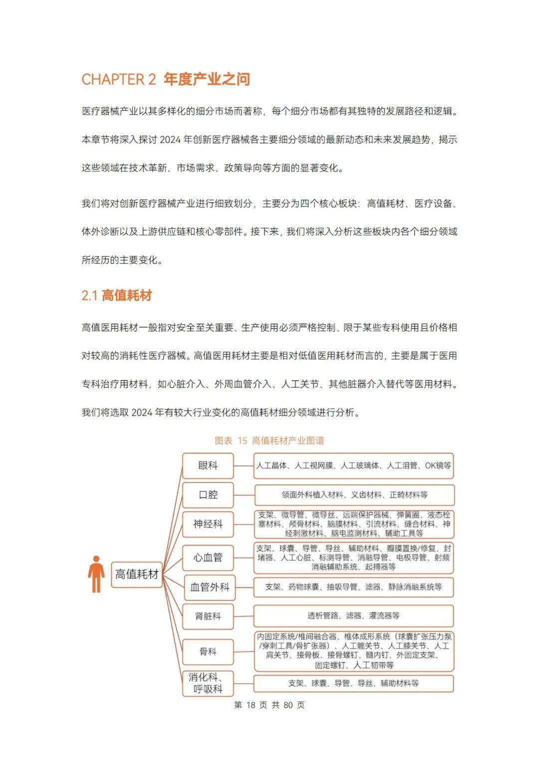 动脉智库：2024年医疗器械及供应链创新研究报告，86页详细报告