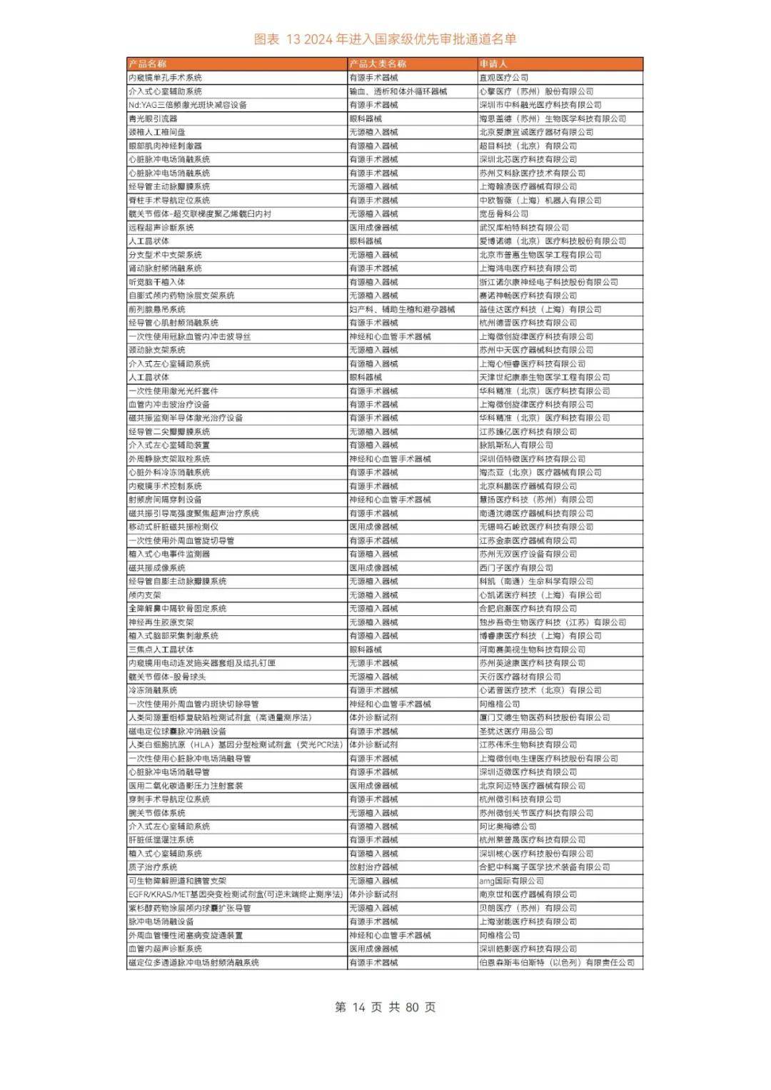 动脉智库：2024年医疗器械及供应链创新研究报告，86页详细报告