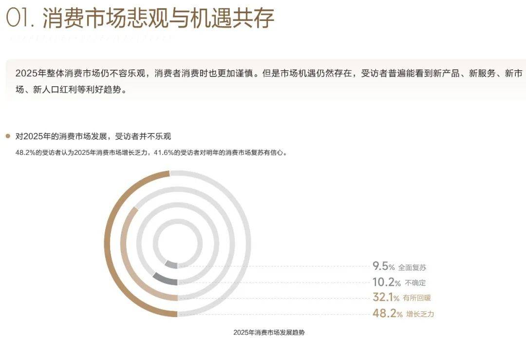 巨量引擎：2025年经营信心与市场展望，企业面临的三大经营挑战