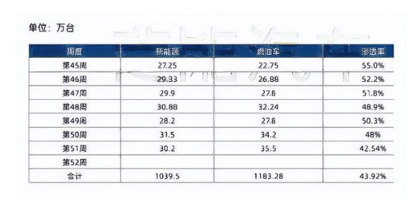 燃油车大翻身，电车突然倒退，车市彻底变局，难怪加速降价