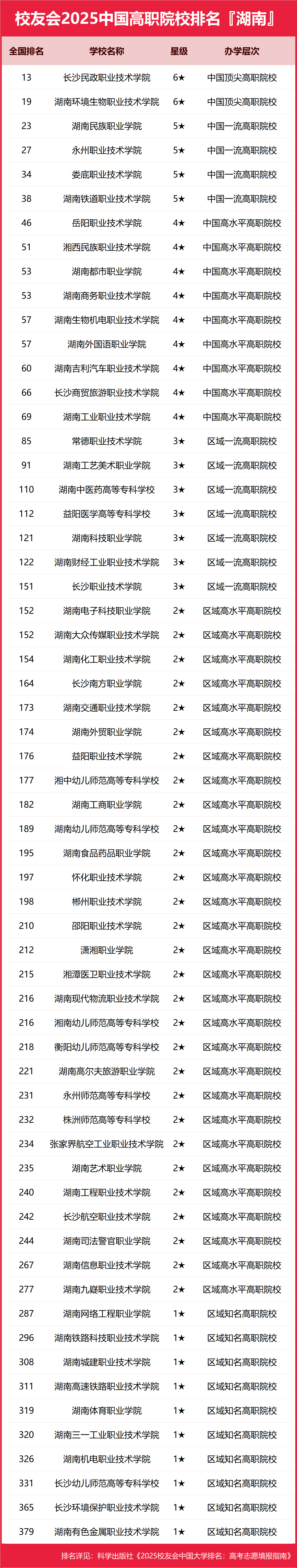 湖南民办学校图片