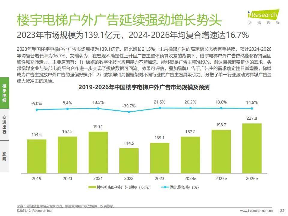 艾瑞咨询：2024年户外广告市场规模分析，中国户外广告市场调研报告