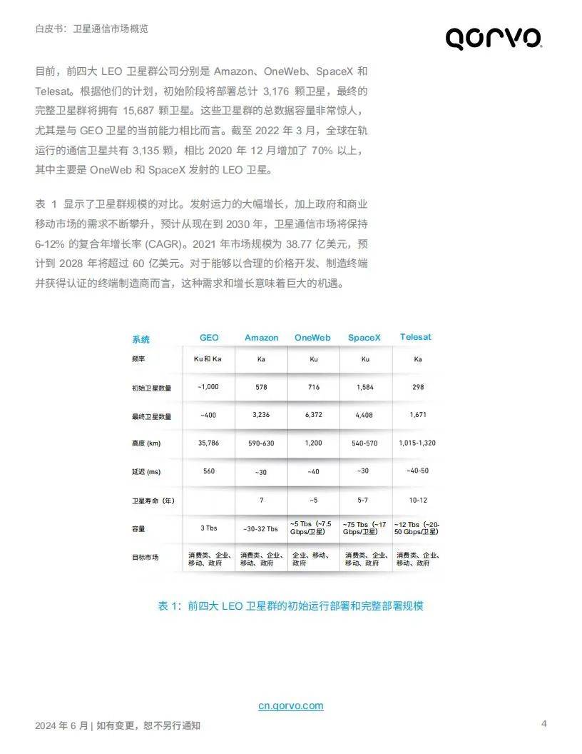 Qorvo：2024年卫星通信行业分析报告，卫星通信产业发展前景分析