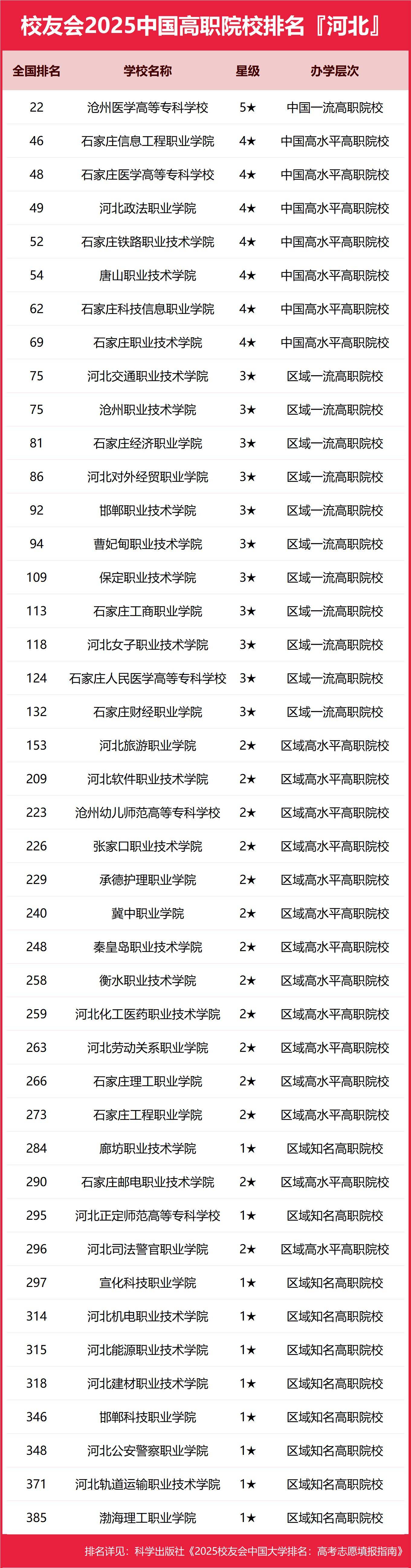 最新!2025河北省大学排名,河北医科大学第三,河北师范大学前五