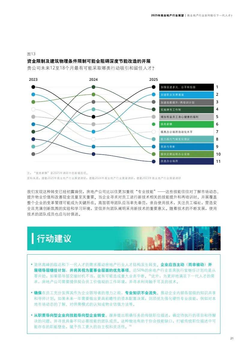 德勤：2025年商业地产行业现状及前景，商业地产重点投资哪些领域