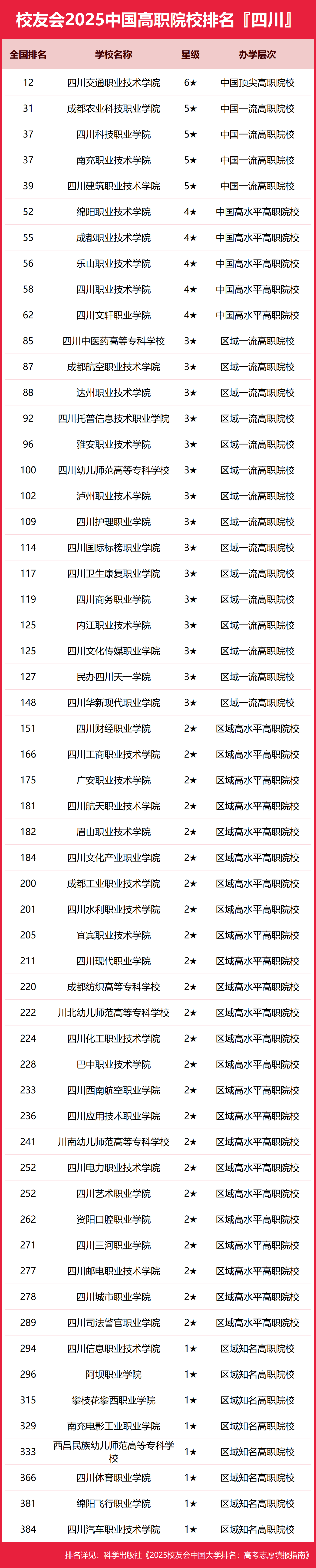 四川民办学校排名图片