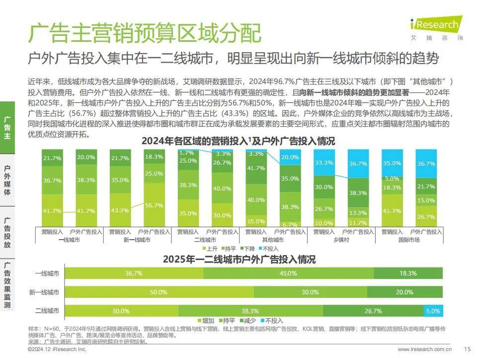 艾瑞咨询：2024年户外广告市场规模分析，中国户外广告市场调研报告