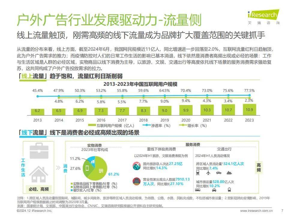 艾瑞咨询：2024年户外广告市场规模分析，中国户外广告市场调研报告