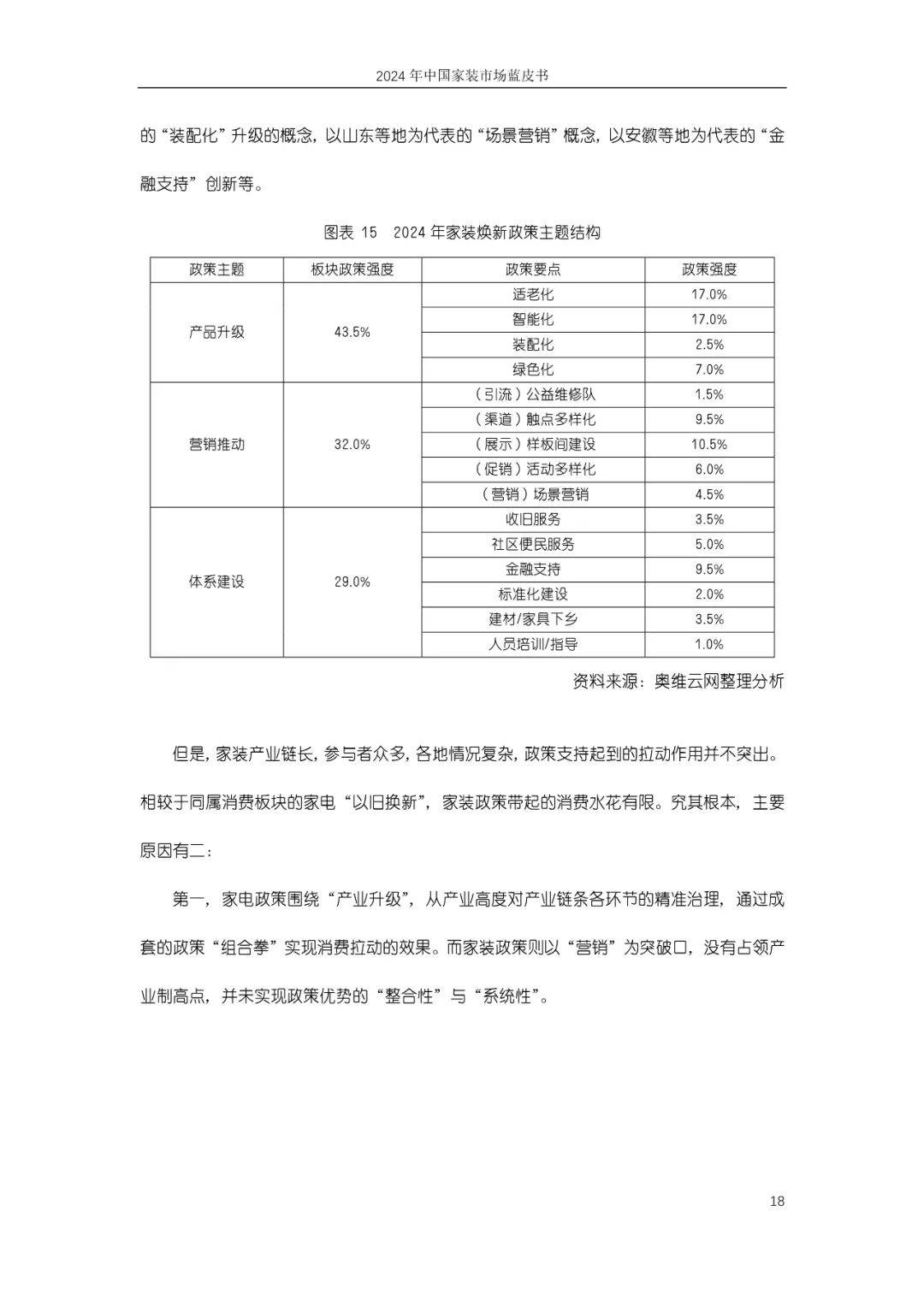 奥维云网：2024年中国家装市场发展现状如何？中国家装市场蓝皮书-报告智库