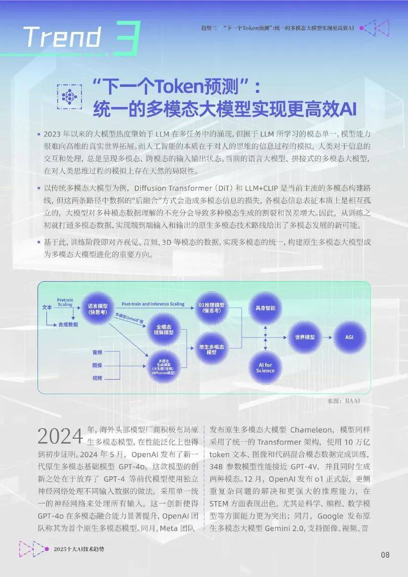 智源研究院：2025年ai技术未来发展前景如何？十大AI技术趋势分析-报告智库