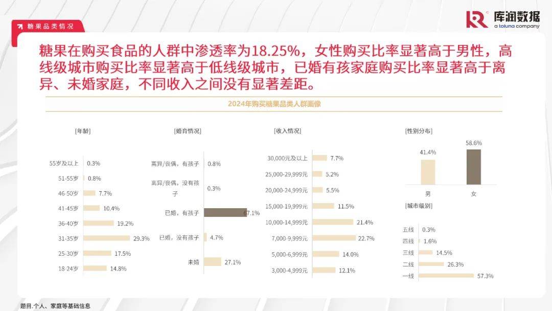 库润数据：2024年中国食品行业消费者需求特点分析，食品消费趋势