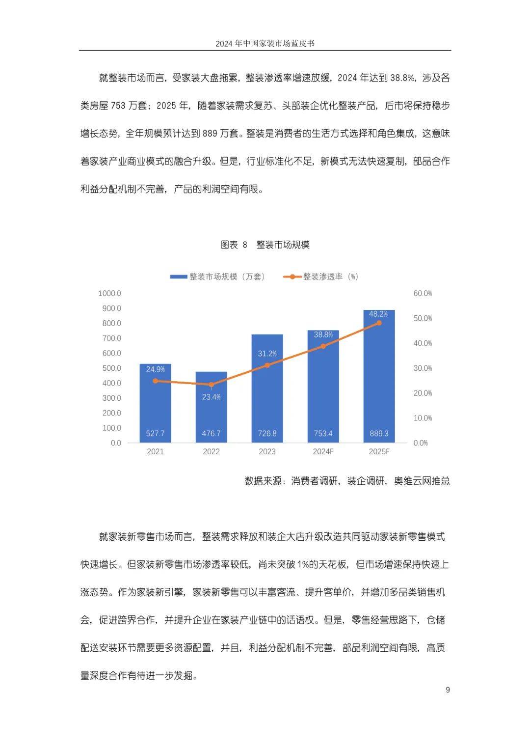 奥维云网：2024年中国家装市场发展现状如何？中国家装市场蓝皮书-报告智库