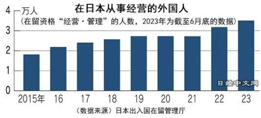 图片[7]-2025年，日本正式开放“零成本”移民？-华闻时空