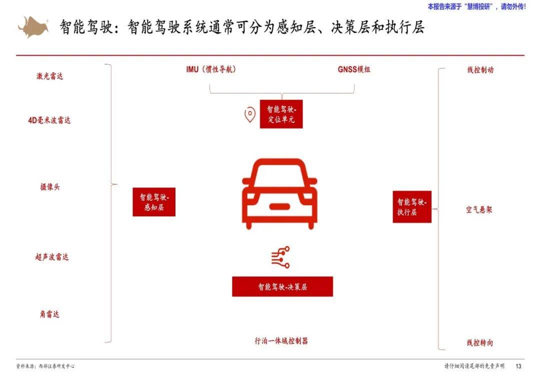 西部证券：2024年汽车零部件行业研究报告，汽车零部件市场展望