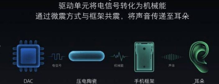 蓝牙耳机哪家强?五大口碑款种草,小白选购别错过!