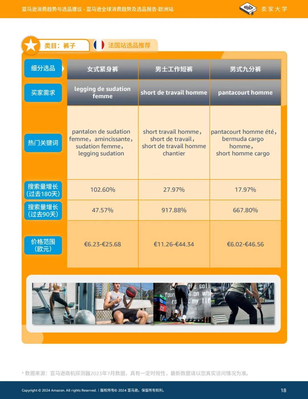 2024年亚马逊全球消费趋势及选品报告，亚马逊欧洲站消费选品建议