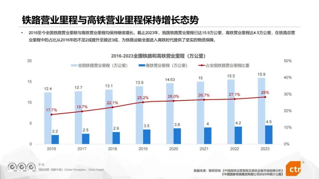 2024年商旅场景营销价值评估报告，商旅行业宏观背景与发展分析