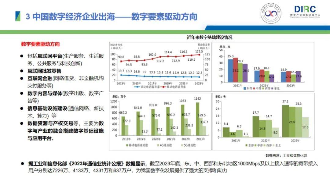 2024年中国数字经济企业出海现状，数字经济企业出海发展趋势报告-报告智库