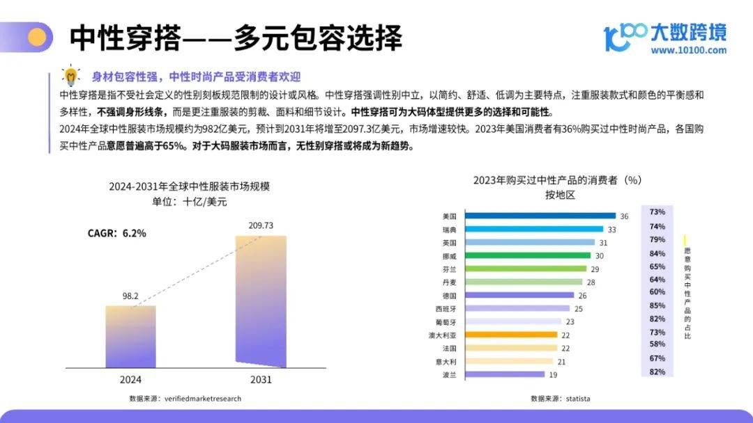 大数跨境：2025年大码服装市场容量或变化趋势，大码服装洞察报告