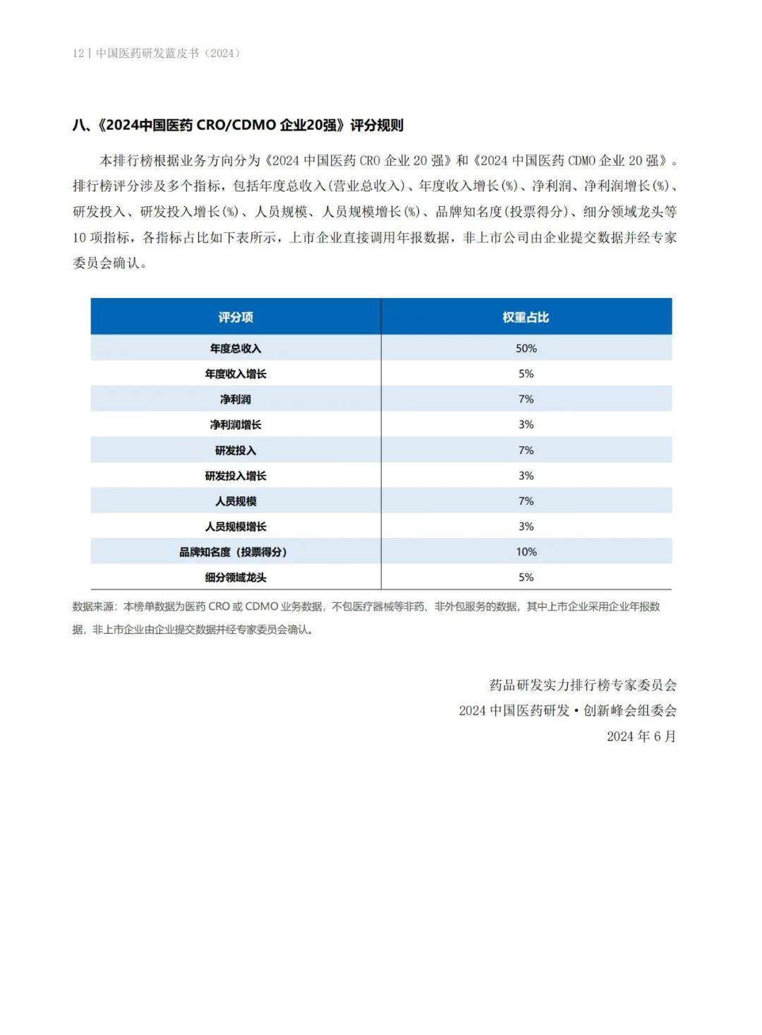 药智咨询：2024年中国创新药研发现状如何？中国医药研发蓝皮书