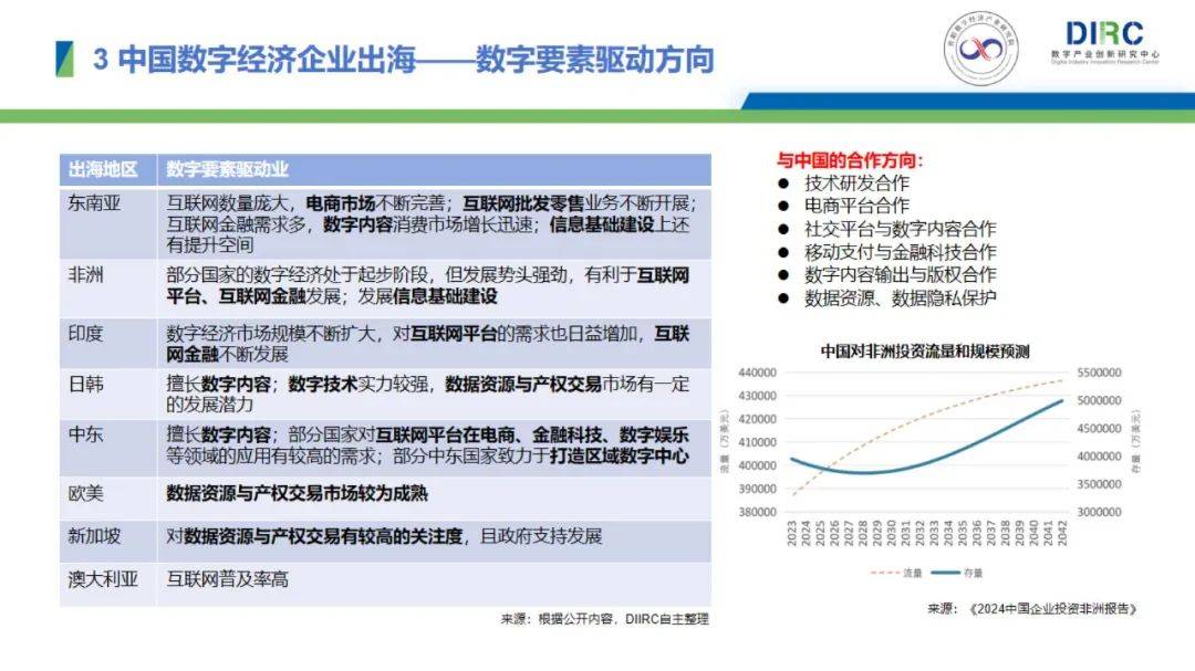 2024年中国数字经济企业出海现状，数字经济企业出海发展趋势报告-报告智库