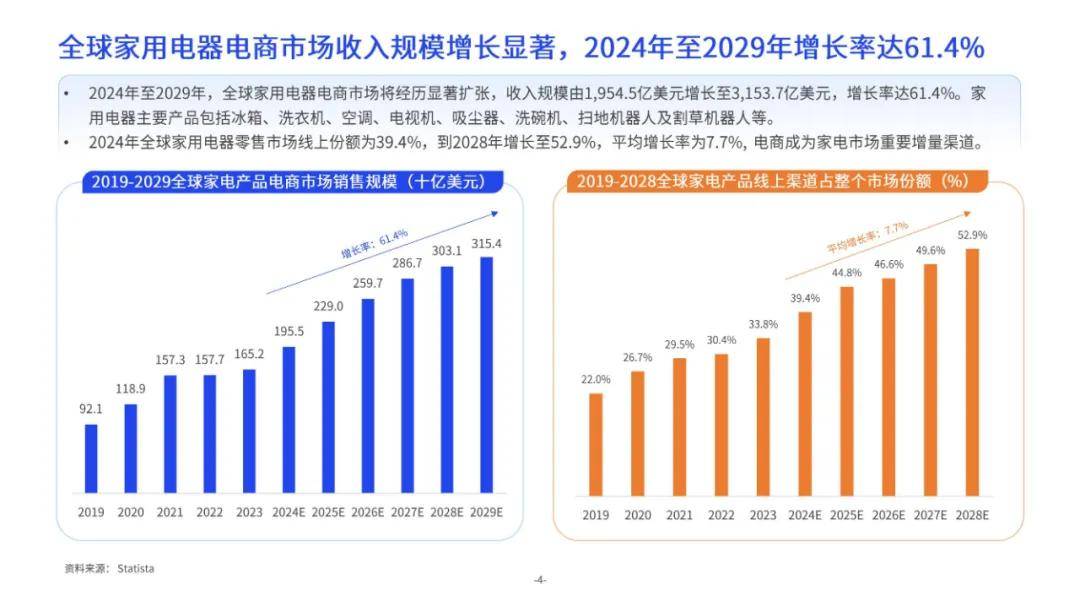 亿邦智库：2024年中大件跨境物流供应链洞察报告，产品出海市场潜力