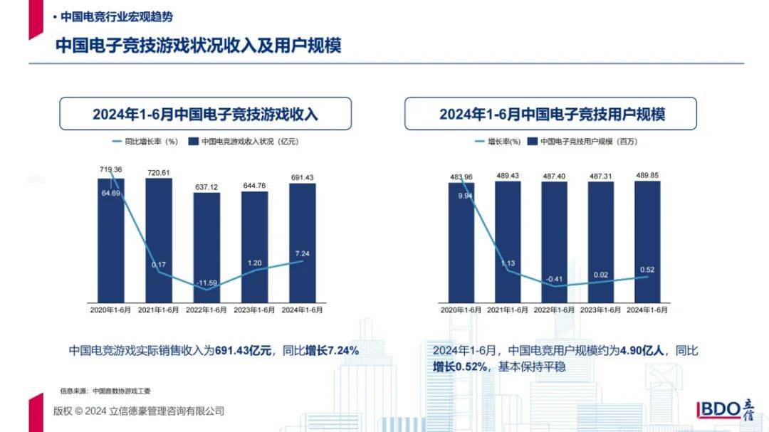 2024年电竞城市产业发展现状分析，全球著名电竞城市产业发展报告-报告智库