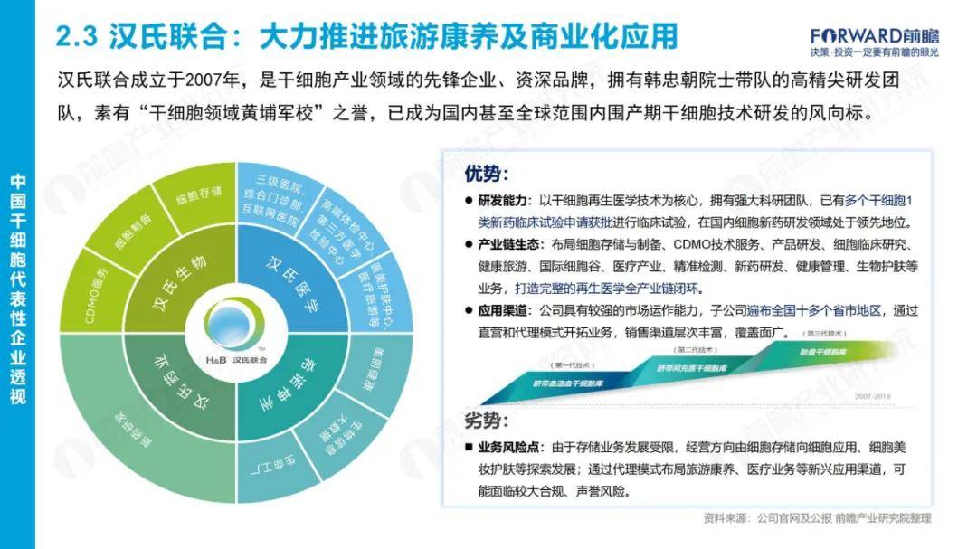 前瞻研究院：2024年中国干细胞行业市场报告，干细胞行业市场需求