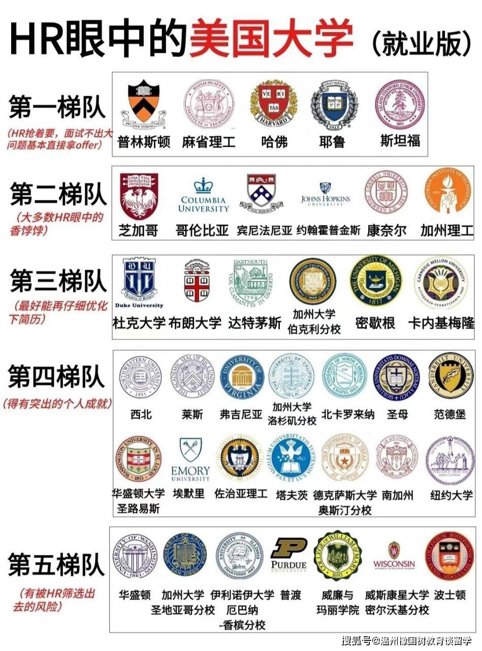 留学生回国就业潜藏的“鄙视链”，仅少数家长了解的内情_搜狐网