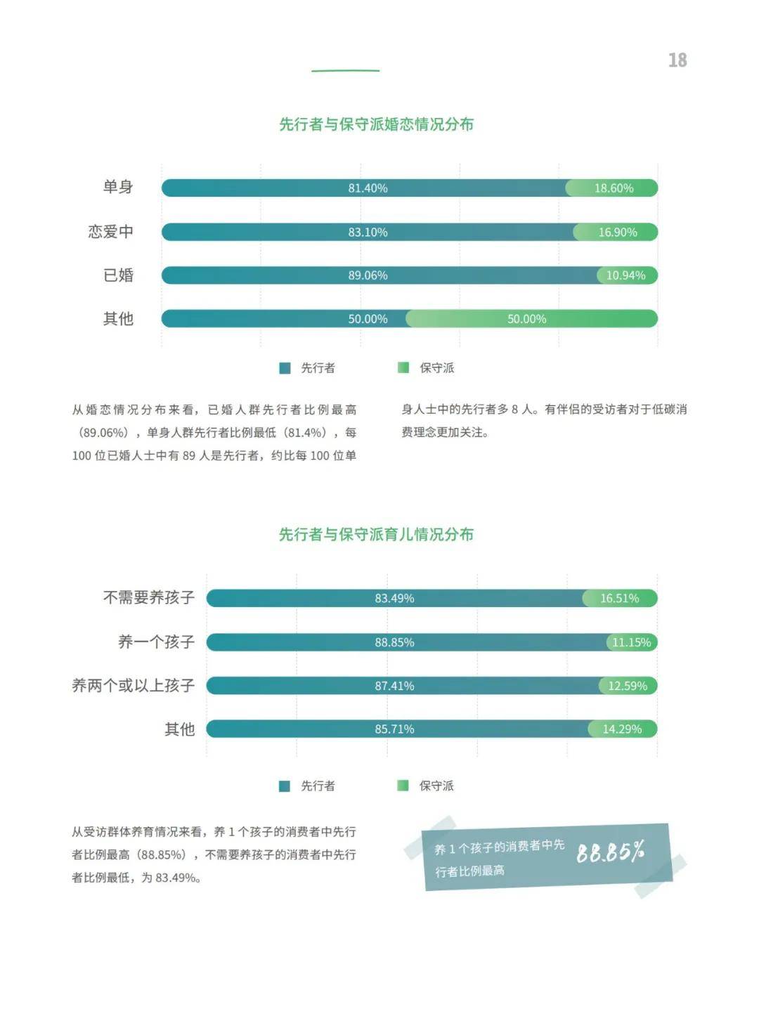 商道咨询：2024年中国可持续消费研究报告，细分群体低碳消费特征-报告智库