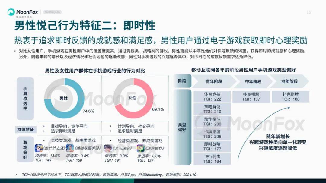 月狐数据：2024年悦己生活洞察报告，当代人面临多重个人和社会压力