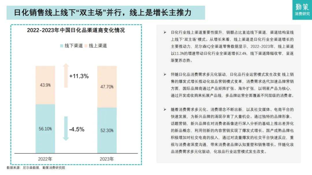 勤策研究院：2024年日化品行业市场分析报告，日化品行业消费趋势