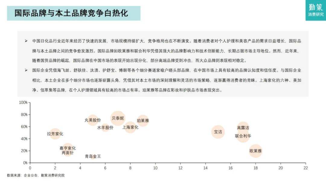 勤策研究院：2024年日化品行业市场分析报告，日化品行业消费趋势