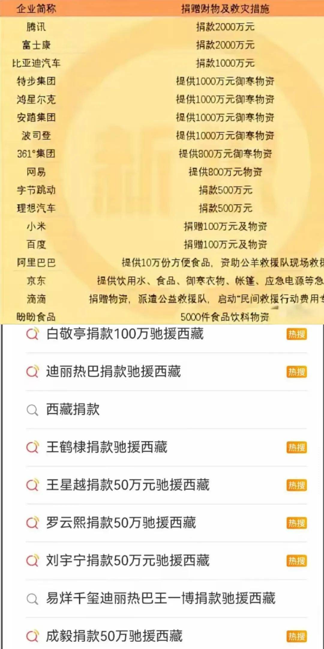 西藏做什么最挣钱(西藏做什么最挣钱呢)