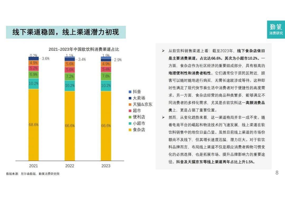 勤策研究院：2024年软饮料行业分析报告，软饮料市场的现状与发展