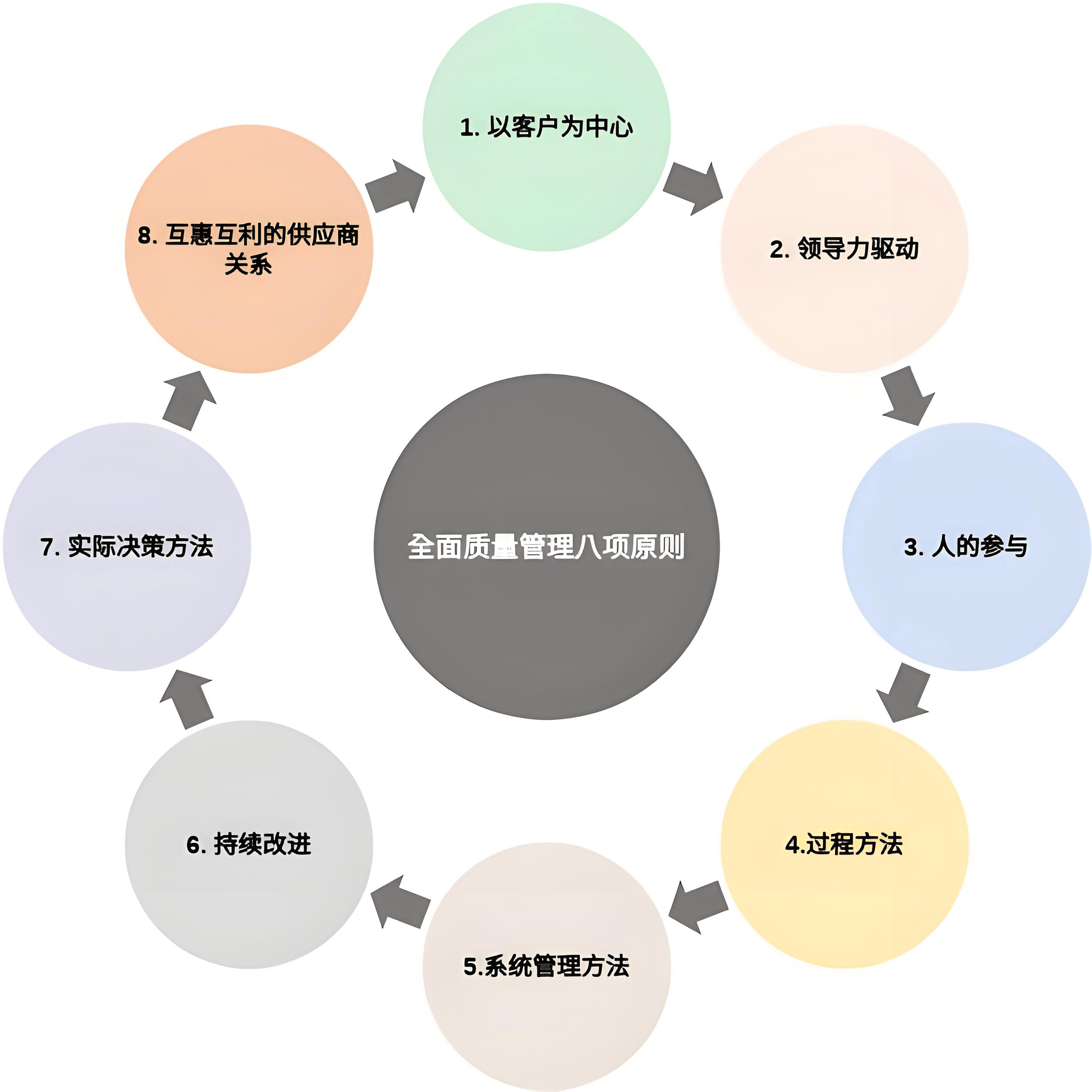 图片[3]-《管理者的八项关键工作：引领成功的秘诀》-中小企实战运营与营销工作室