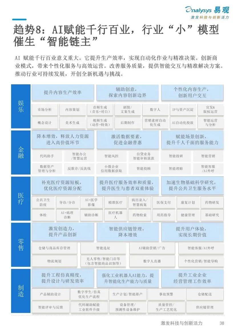 易观分析：2025年AI产业发展十大趋势报告，AI产业加速多元化发展