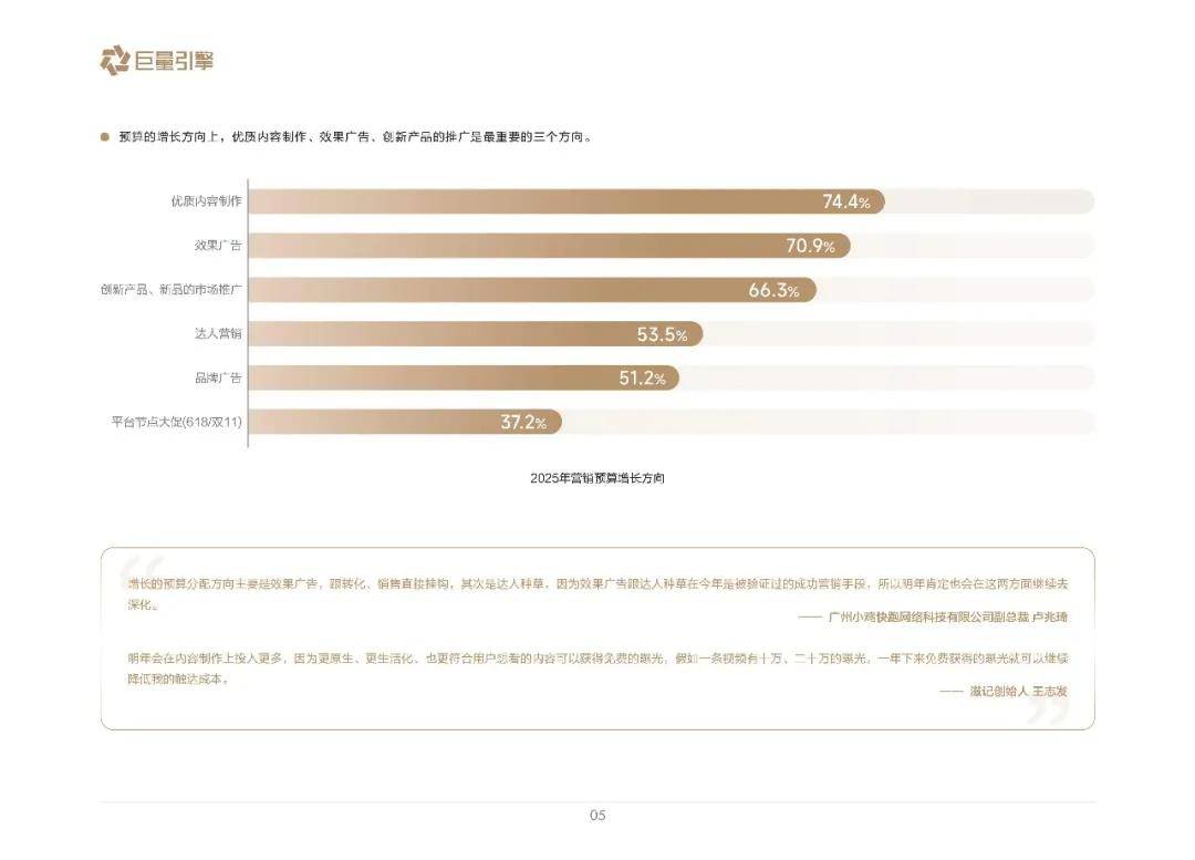 巨量引擎：2025年营销趋势有哪些？七大营销趋势解读，三大经营挑战