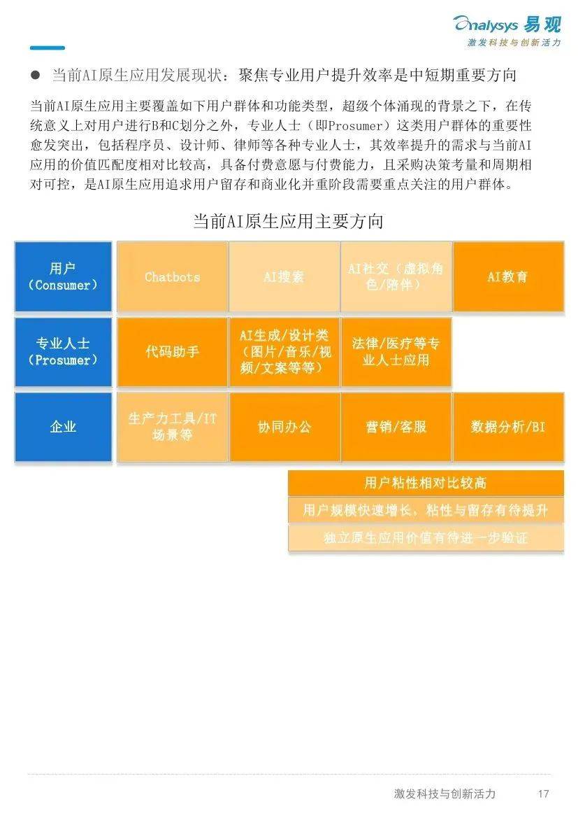 易观分析：2025年AI产业发展十大趋势报告，AI产业加速多元化发展